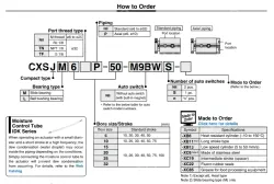Dual Rod CylinderCompact Type CXSJ Series ø6, ø10, ø15, ø20, ø25, ø32
