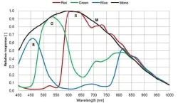 MER2-160-75GM(1440&times;1080,GigE,Mono)